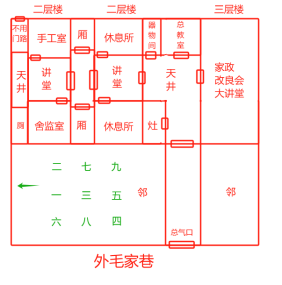 学校风水