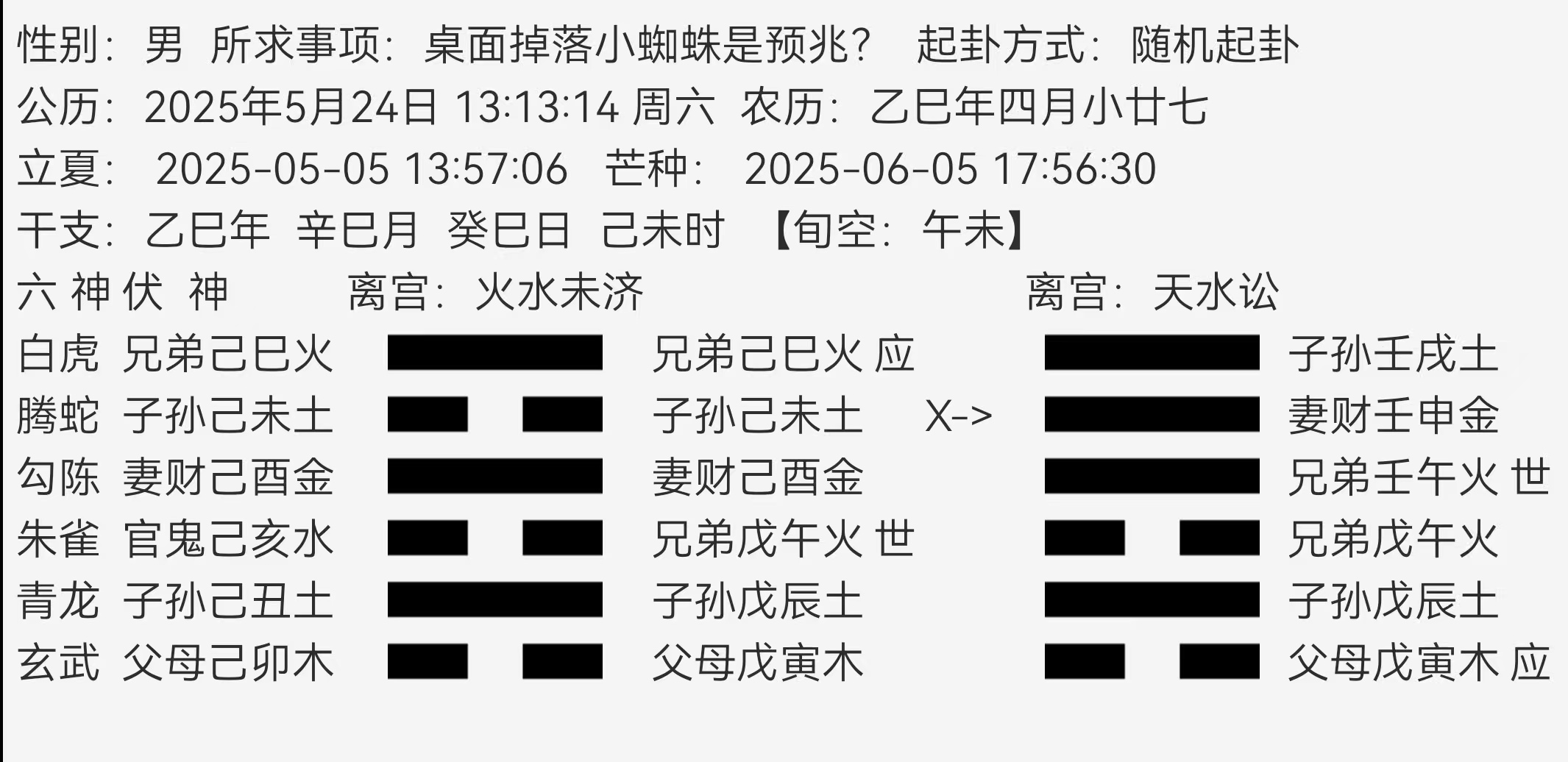 疑问