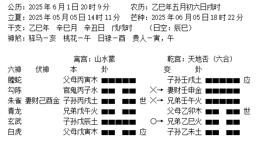 择吉修方