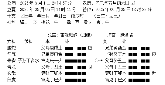 投资赚钱